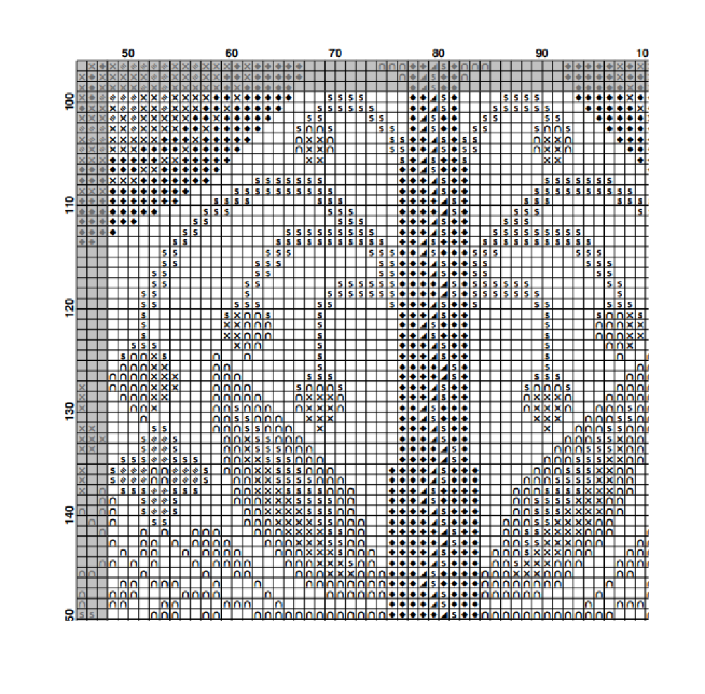 Fraktur Cross Stitch Pattern Birds Sampler Instant Download PDF 112 4 Fraktur Cross Stitch Pattern Birds Sampler Instant Download PDF 112 - Image 4