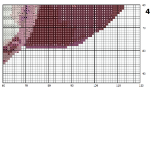 Onion cross stitch pattern