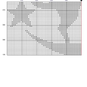Cat on the moon cross stitch pattern