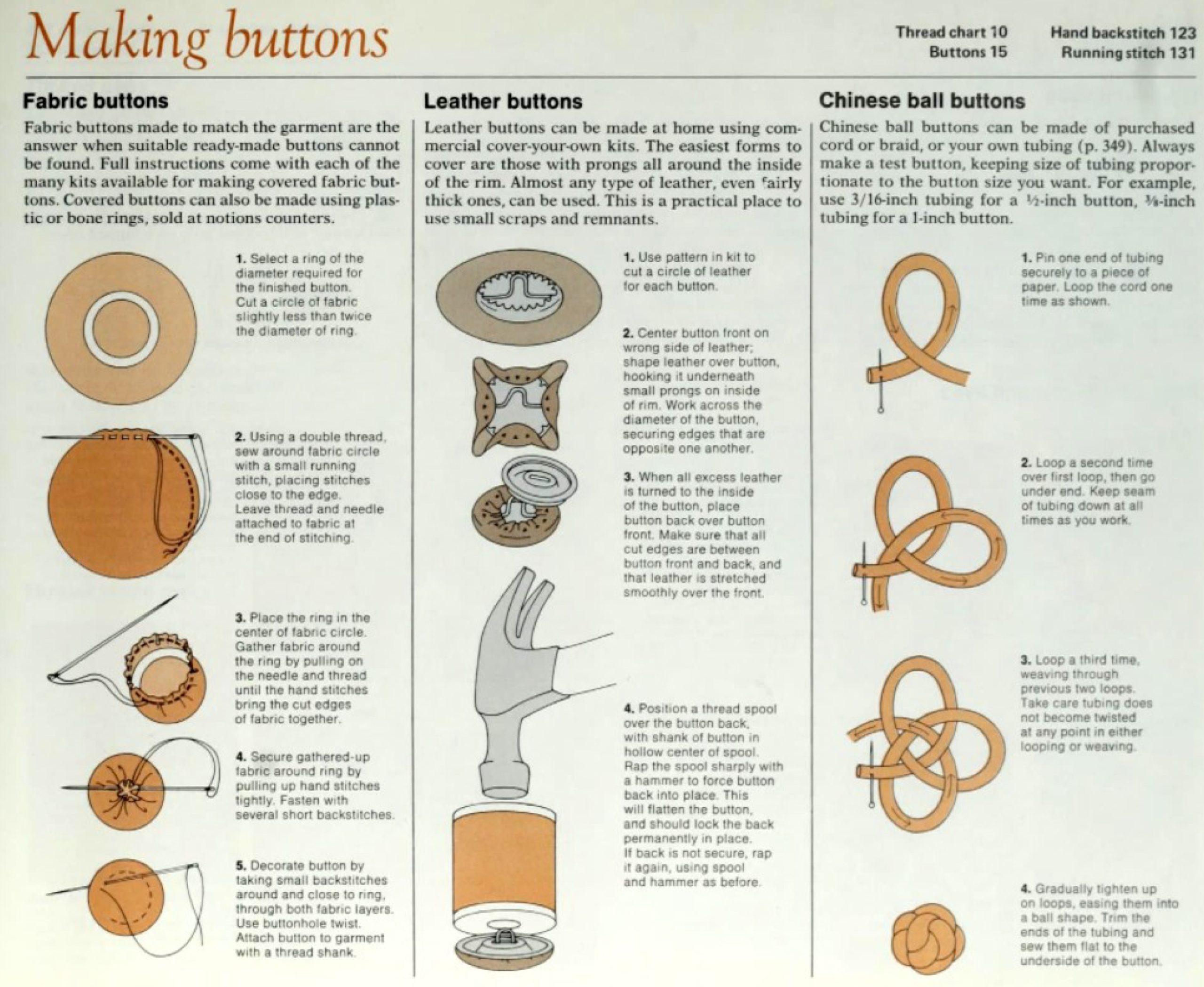 The Stitch Sharer's Guide to Everyday Mending – Sewing on Buttons